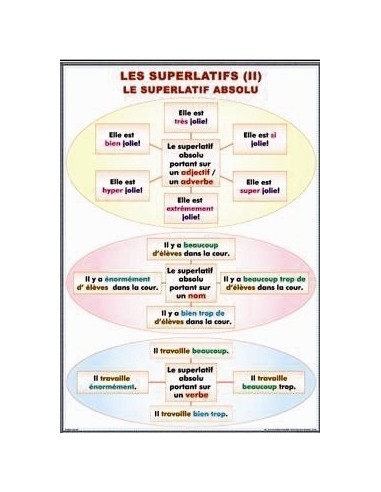La comparaison/ Les superlatifs (II). Le superlative absolu