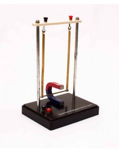 Efectul magnetic al curentului electric