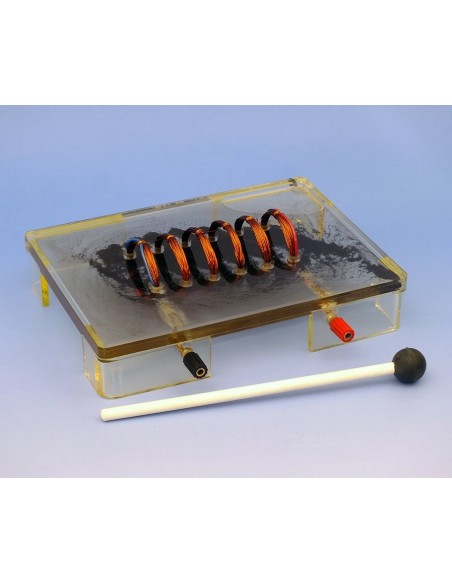 Dispozitiv pentru studiul campului magnetic produs de curentul electric