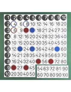 Inmultirea - pentru tabla magnetica