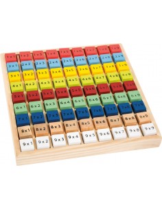 Tabla inmultirii in culori