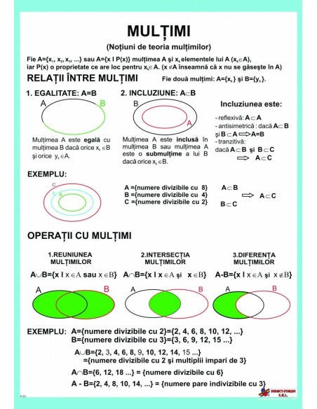 Multimi (Notiuni de teoria multimilor)