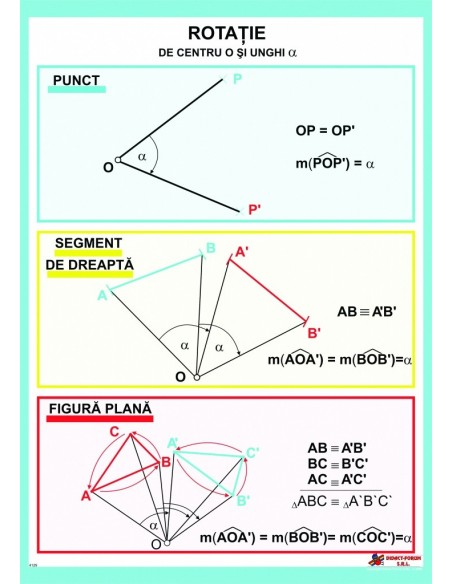 Rotatie de centru O si unghi alfa