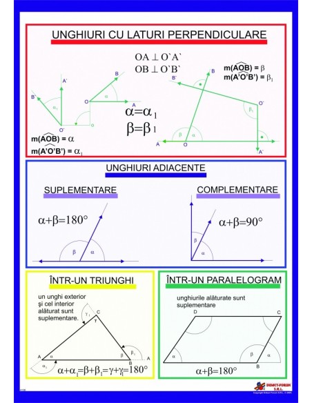 Unghiuri cu laturi perpendiculare