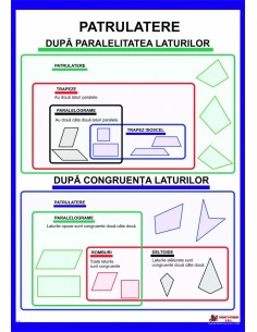 Patrulatere