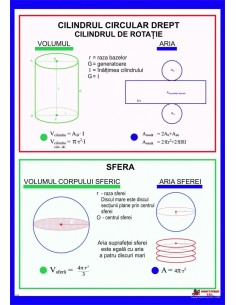 Cilindrul circular drept. Sfera