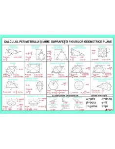 Calculul perimetrului si ariei suprafetei figurilor geometrice plane