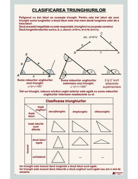 Clasificarea triunghiurilor