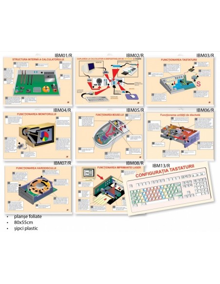 Garnitura completa planse informatica