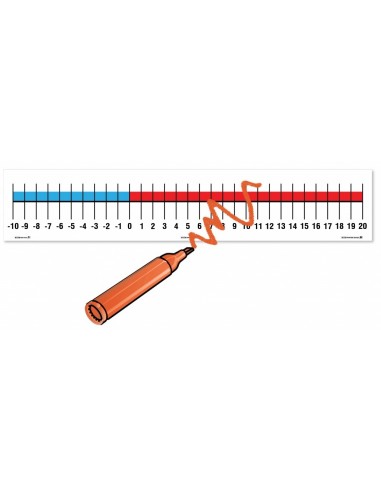 Axa numerelor de la -10 la +20