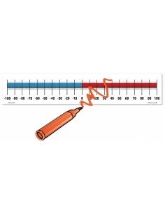 Axa numerelor de la -100 la +100