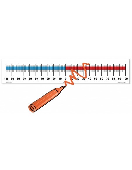 Axa numerelor de la -100 la +100