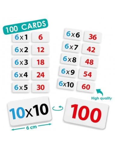 Invatam tabla inmultirii