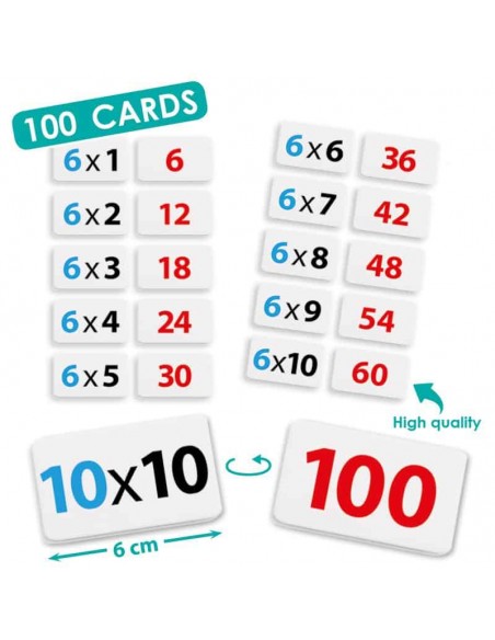 Invatam tabla inmultirii