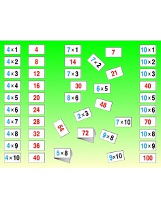 Invatam tabla inmultirii 2