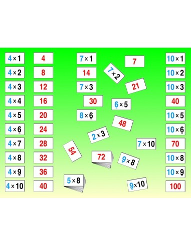 Invatam tabla inmultirii
