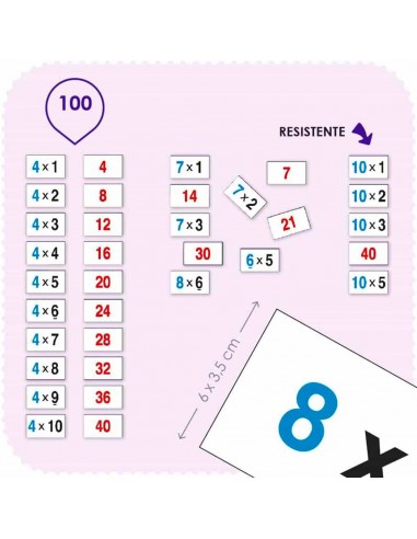 Invatam tabla inmultirii