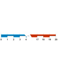 Banda pentru numarat de la 1 la 20