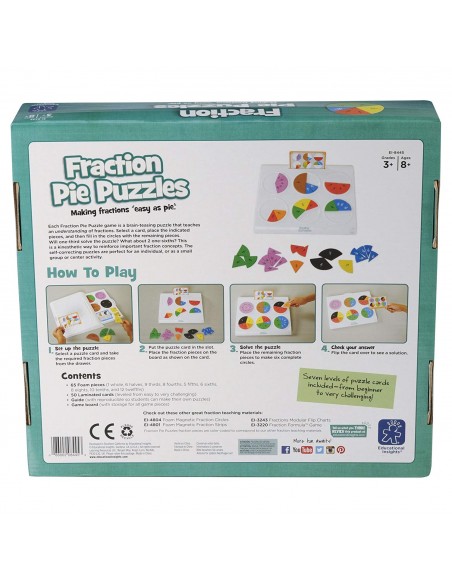 Placinta fractiilor Placinta fractiilor