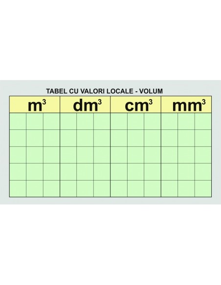 Tabel demonstrativ de valori - VOLUM