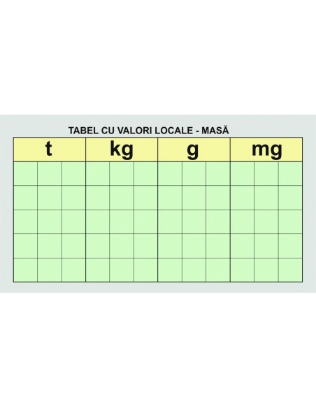 Tabel demonstrativ de valori - MASA