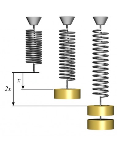 Dispozitiv pentru verificarea legii lui Hooke