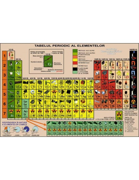 Sistemul periodic al elementelor ilustrat, DUO Sistemul periodic al elementelor ilustrat, DUO