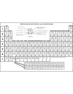 Sistemul periodic al elementelor ilustrat, DUO 2