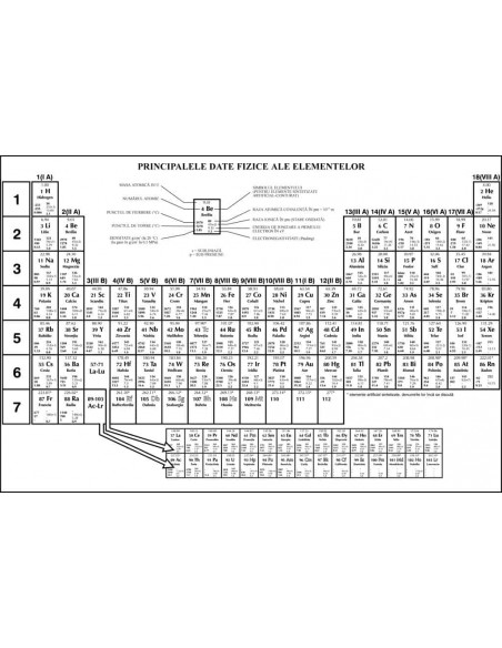 Sistemul periodic al elementelor ilustrat, DUO Sistemul periodic al elementelor ilustrat, DUO