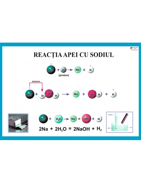 Reactia apei cu sodiul