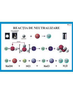 Reactia de neutralizare