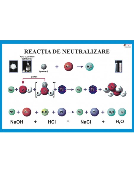 Reactia de neutralizare