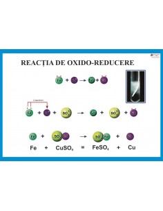 Reactia de oxido-reducere