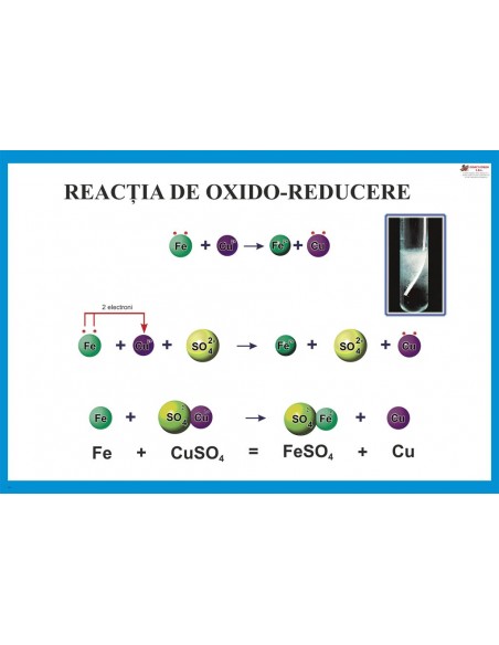 Reactia de oxido-reducere