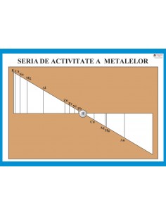 Seria de activitate a metalelor