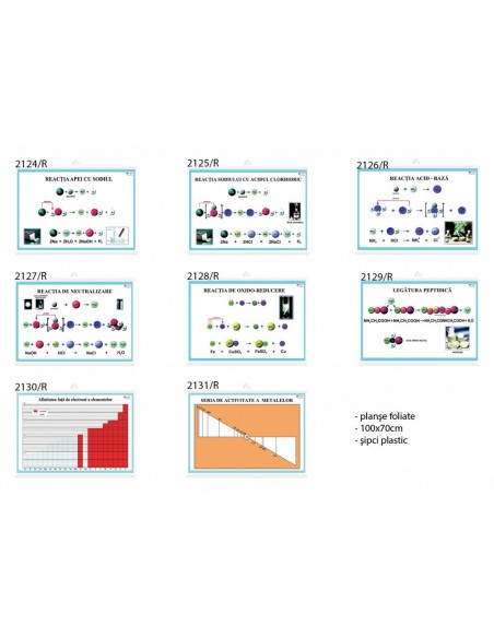 Set Planse didactice Chimie