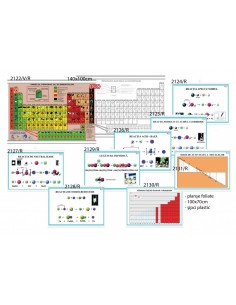 Set planse didactice chimie si un Tabel periodic al elementelor