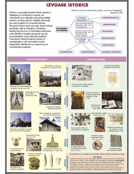 Timpul in istorie / Izvoare istorice