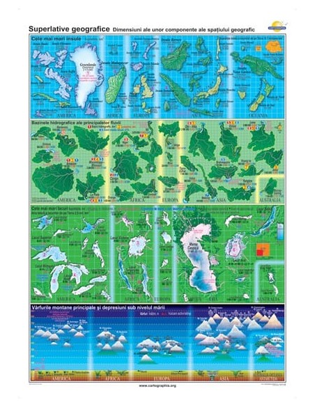 Superlative geografice