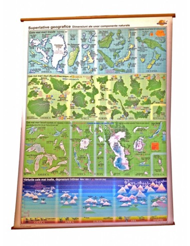 Superlative geografice