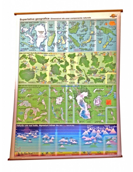 Superlative geografice