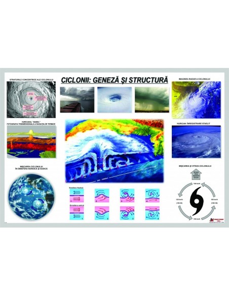 Ciclonii: geneza si structura