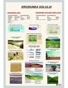 Eroziunea solului