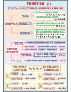 Fonetica(1) / Complementele necircumstanţiale (1)