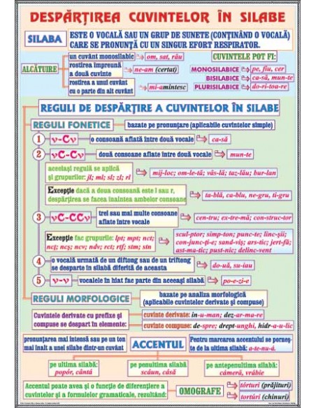 Fonetica (2). Despartirea cuvintelor in silabe / Complementele circumstantiale (1)