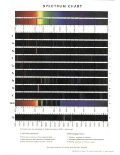 Spectroscopie