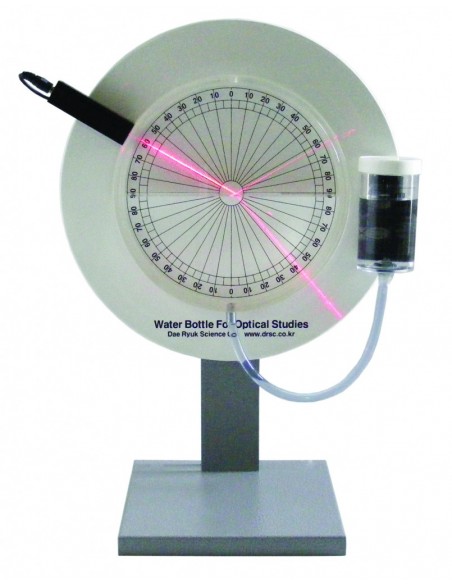 Trusa optica laser, reflexia luminii in lichide