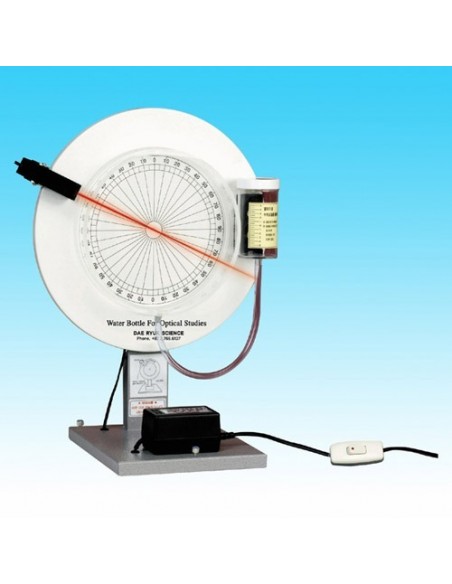 Trusa optica laser, reflexia luminii in lichide