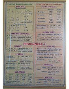Numeralul (1) / Pronumele (1) 2