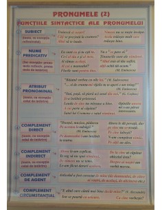 Numeralul (2) / Pronumele (2) 2